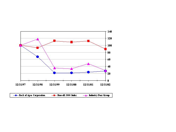 COMPARISON OF STOCKHOLDER RETURNS GRAPH